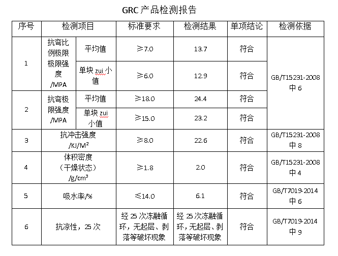 GRC產(chǎn)品安全質(zhì)量檢測報告